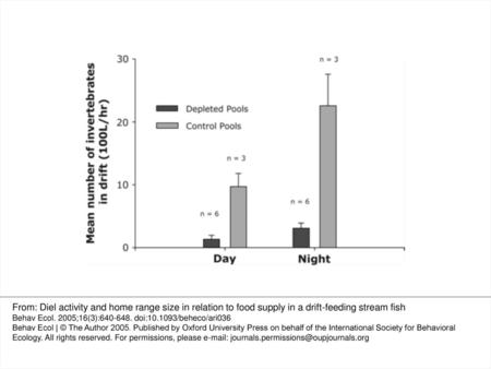 Figure 1 Mean number of total invertebrates collected (100 l/h) from drift nets in control and drift-depleted pools during day and night. The number of.