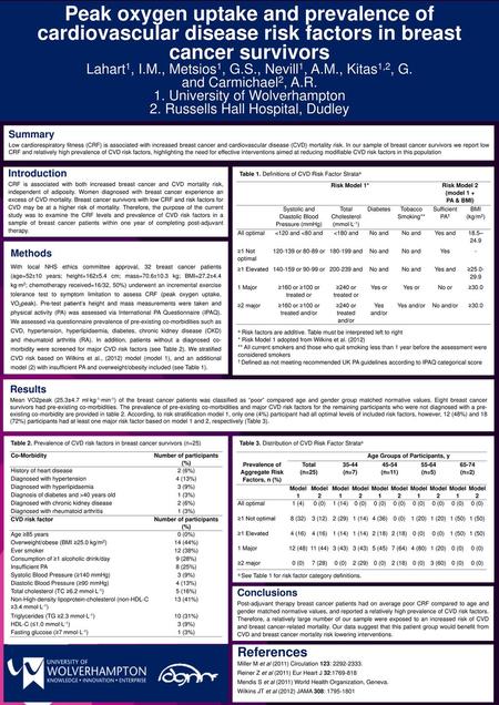 Peak oxygen uptake and prevalence of cardiovascular disease risk factors in breast cancer survivors Lahart1, I.M., Metsios1, G.S., Nevill1, A.M., Kitas1,2,