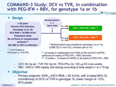 No cirrhosis or compensated cirrhosis** No HBV or HIV co-infection