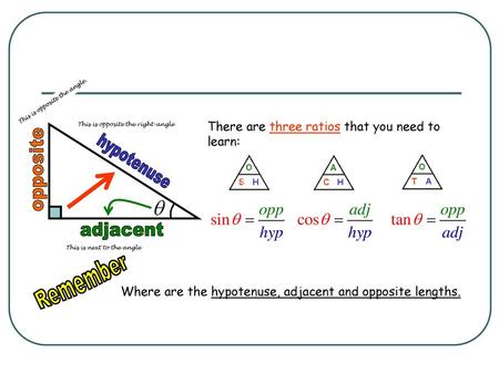 hypotenuse opposite adjacent Remember