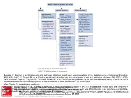 bSevere or extensive disease (e. g