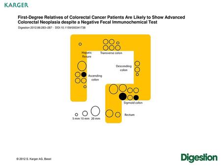 First-Degree Relatives of Colorectal Cancer Patients Are Likely to Show Advanced Colorectal Neoplasia despite a Negative Fecal Immunochemical Test Digestion.