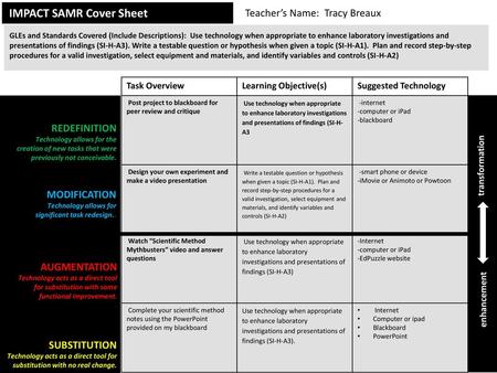 IMPACT SAMR Cover Sheet