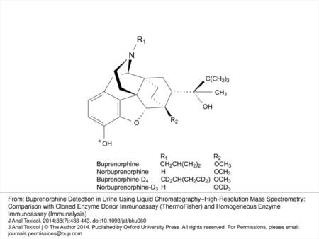 Figure 1. Structural formulae of buprenorphine, norbuprenorphine and their deuterated analogs (*, site of glucuronidation). From: Buprenorphine Detection.