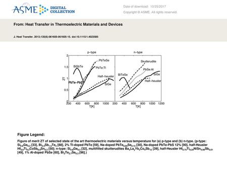 From: Heat Transfer in Thermoelectric Materials and Devices