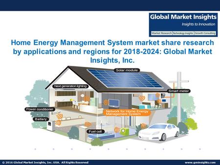 Home Energy Management System Market
