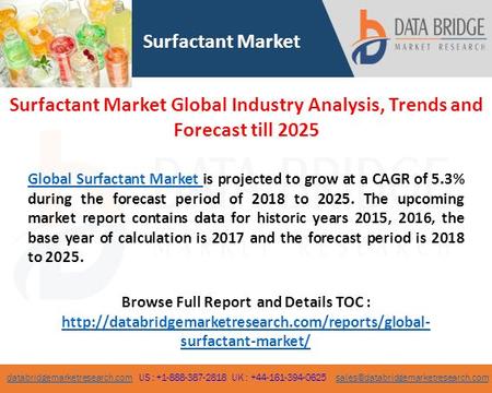 Databridgemarketresearch.comdatabridgemarketresearch.com US : UK :