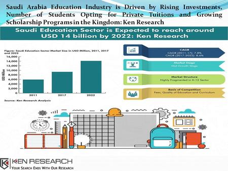 Saudi Arabia Education Industry Research Report-Ken Research