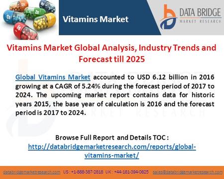 Databridgemarketresearch.comdatabridgemarketresearch.com US : UK :