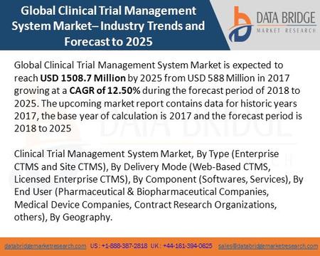 Databridgemarketresearch.comdatabridgemarketresearch.com US : UK :