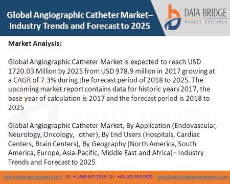 Databridgemarketresearch.comdatabridgemarketresearch.com US : UK :