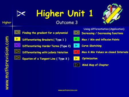 Www.mathsrevision.com Higher Unit 1 www.mathsrevision.com Finding the gradient for a polynomial Differentiating Brackets ( Type 1 ) Differentiating Harder.