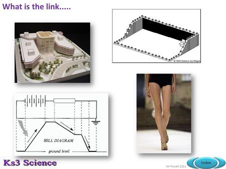 Mr Powell 2011 Index What is the link...... Current & Voltage Models AF1 Mr D Powell  Understand more about how current and potential difference behaves.