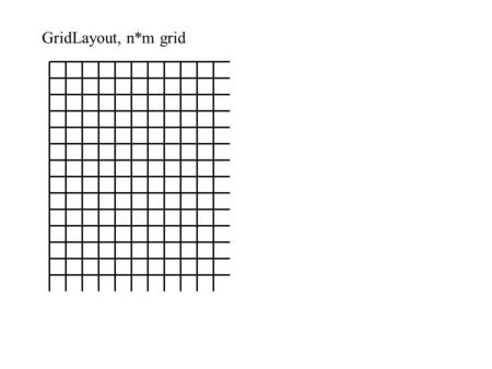 GridLayout, n*m grid. Column width/row height adjusted to fith the widest/highest Component.