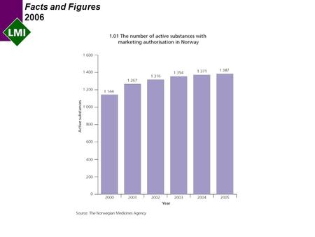 Facts and Figures 2006. Facts and Figures 2006 Facts and Figures 2006.