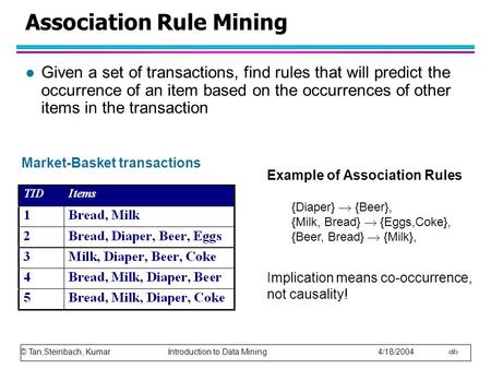 Association Rule Mining