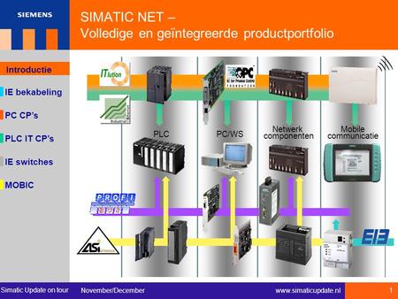 Simatic Update on tour November/December 1 www.simaticupdate.nl IE bekabeling Introductie PC CP’s IE switches MOBIC PLC IT CP’s SIMATIC NET – Volledige.