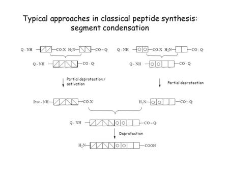 Typical approaches in classical peptide synthesis: segment condensation Partial deprotection Partial deprotection / activation.