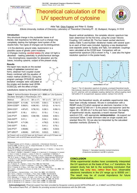 Theoretical calculation of the UV spectrum of cytosine Attila Tajti, Géza Fogarasi and Péter G. Szalay Eötvös University, Institute of Chemistry, Laboratory.