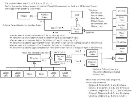 Terrain Hex Column Index Diagonal Index 3..5 0..1 1 has There are 5 Columns and 5 Diagonals. Hexes only appear on Column -2 Diagonals 0, 1, and 2 inclusive.