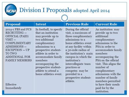 Division I Proposals adopted April 2014 ProposalIntentPrevious RuleCurrent Rule 2014-1 FBS and FCS RECRUITING -- OFFICIAL (PAID) VISIT -- COMPLIMENTARY.