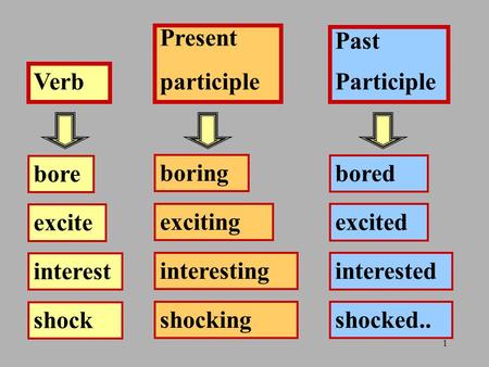 Present participle Past Participle Verb bore boring bored excite