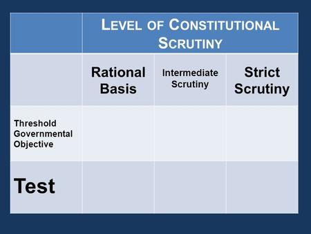 L EVEL OF C ONSTITUTIONAL S CRUTINY Rational Basis Intermediate Scrutiny Strict Scrutiny Threshold Governmental Objective Test.