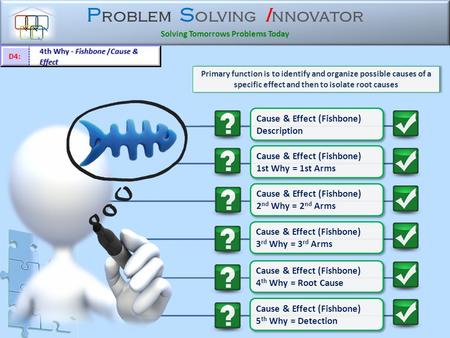 P roblem S olving I nnovator Solving Tomorrows Problems Today Primary function is to identify and organize possible causes of a specific effect and then.