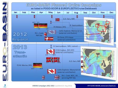 FP7 EURO-BASIN, www.euro-basin.eu Jan Feb MarAprMay Jun Jul AugSepOct NovDec Celtic Explorer, Memorial Un. (external contribution) as listed in POGO-SCOR.