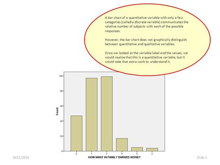 A bar chart of a quantitative variable with only a few categories (called a discrete variable) communicates the relative number of subjects with each of.