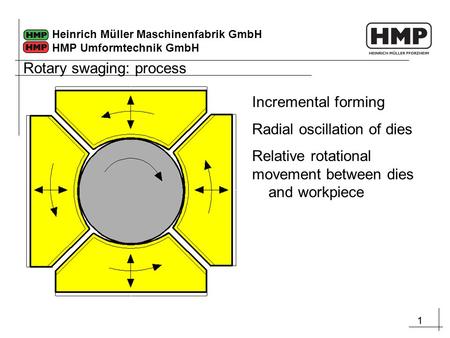 Rotary swaging: process