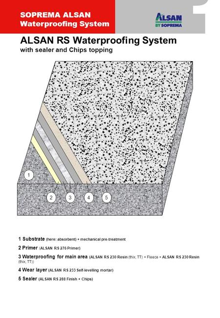 1 Substrate (here: absorbent) + mechanical pre-treatment 2 Primer (ALSAN RS 276 Primer) 3 Waterproofing for main area (ALSAN RS 230 Resin (thix, TT) +