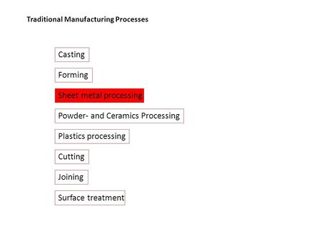 Sheet metal processing