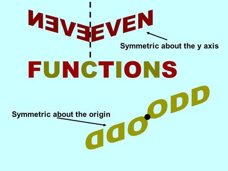 Symmetric about the y axis