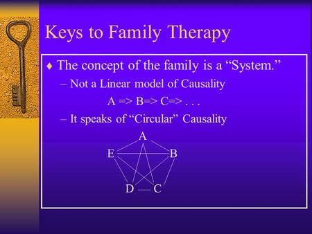 Keys to Family Therapy The concept of the family is a “System.”