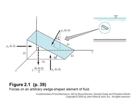 Fundamentals of Fluid Mechanics, 5/E by Bruce Munson, Donald Young, and Theodore Okiishi Copyright © 2005 by John Wiley & Sons, Inc. All rights reserved.