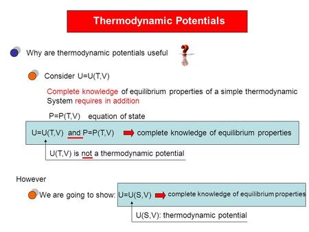 Thermodynamic Potentials