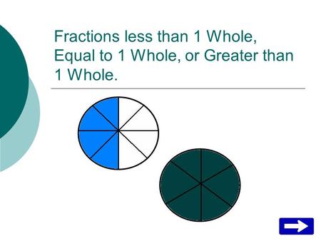 Fractions less than 1 Whole, Equal to 1 Whole, or Greater than 1 Whole.