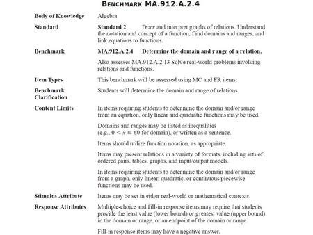 Algebra 1 Mini-Lessons MA.912.A.2.4: Determine the domain and range of a relation.