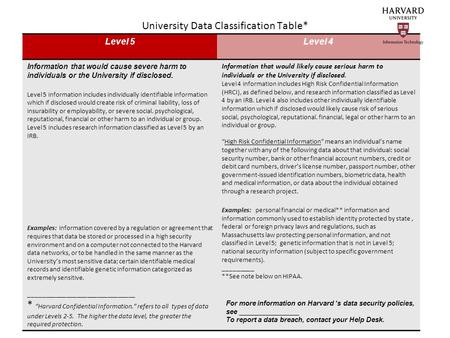 University Data Classification Table* Level 5Level 4 Information that would cause severe harm to individuals or the University if disclosed. Level 5 information.