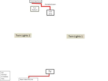 Twin Lights 2 Twin Lights 1 TL 2 Podium Portable Screen LCD proj Front Video Tie Line TV Rear Video Tie Line Vid monitor 2 wireless mics.