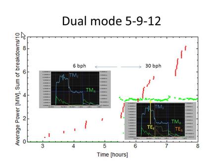 Dual mode 5-9-12 30 bph6 bph TM F TM R TE R TE F TM F TM R.