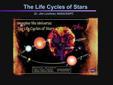 The Life Cycles of Stars