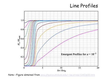 Line Profiles Note - Figure obtained from www.physics.utoledo.edu/~lsa.atnos/SAElp05.htmwww.physics.utoledo.edu/~lsa.atnos/SAElp05.htm.