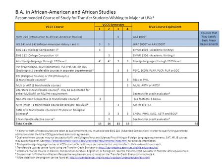 1 If either or both of these courses are taken as dual enrollment, you must also take ENG 210 (Advanced Composition) in order to qualify for guaranteed.