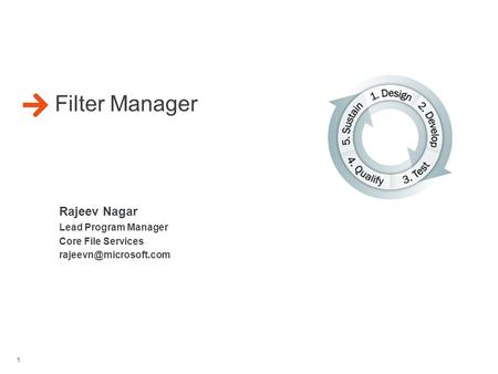 Filter Manager Rajeev Nagar Lead Program Manager Core File Services