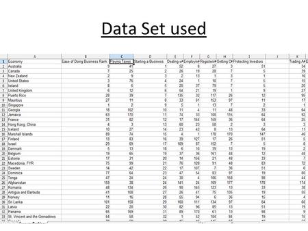 Data Set used. K Means K Means Clusters 1.K Means begins with a user specified amount of clusters 2.Randomly places the K centroids on the data set 3.Finds.