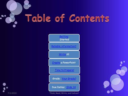 7/1/2010Think, Read, Write, and Deliver! Getting Getting Started Reliable information?WriteWrite it!CreateCreate a PowerPointGrade: Your Grade?Your Grade?Time.