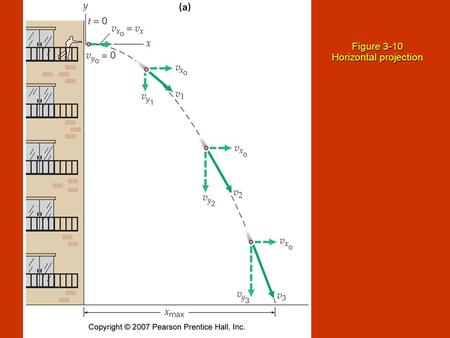 Figure 3-10 Horizontal projection