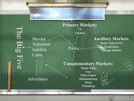 1 The Big Five Advertisers Movies Television Satellite Cable Public Primary Markets: TV Theaters Complementary Markets: Theme Parks Toys Video-Games Merchandising.